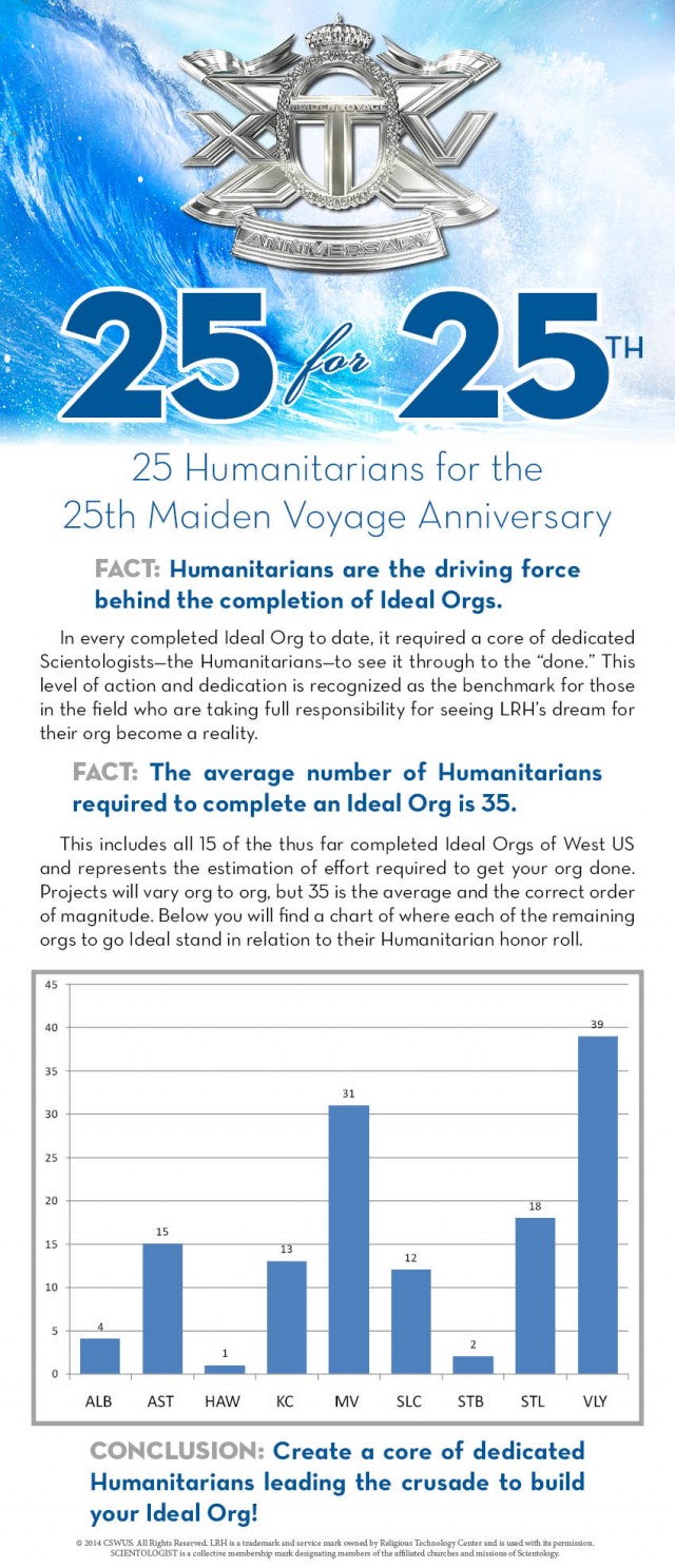humanitarians - by org - 2014-07-10
